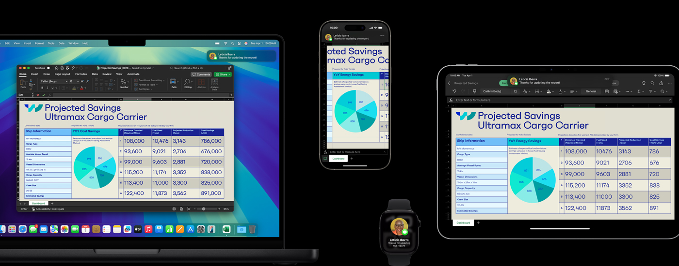 Uma planilha com tabelas e gráficos é mostrada em um Mac, um iPhone e um iPad. No Apple Watch, há uma mensagem de texto com a imagem da pessoa que enviou.