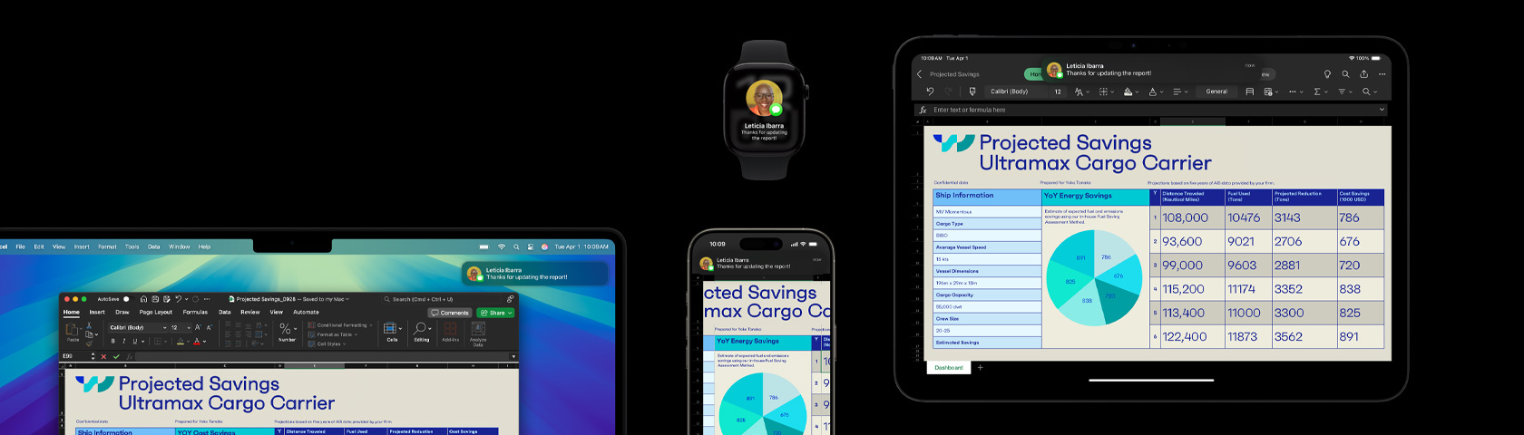 A presentation and text message displayed on a suite of devices, including Apple Watch, iPhone, Mac and iPad.